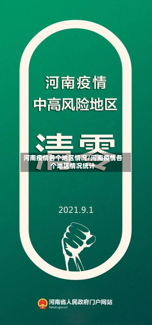 河南疫情各个地区情况/河南疫情各个地区情况统计