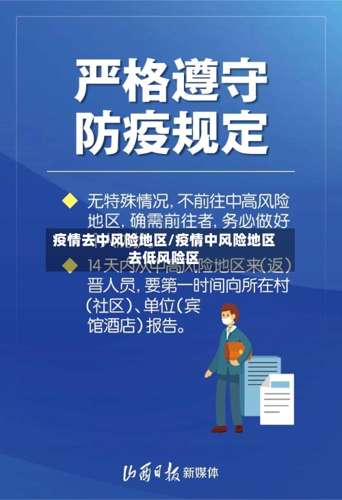 疫情去中风险地区/疫情中风险地区去低风险区