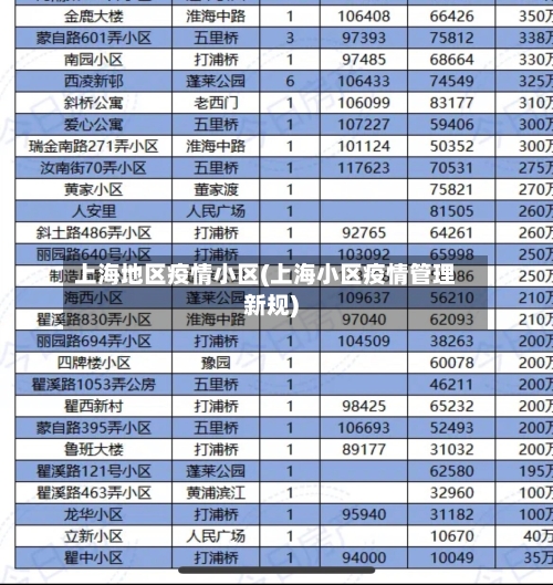 上海地区疫情小区(上海小区疫情管理新规)-第2张图片