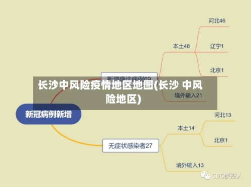 长沙中风险疫情地区地图(长沙 中风险地区)