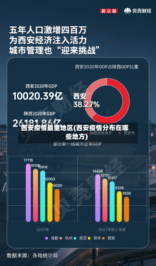 西安疫情最重地区(西安疫情分布在哪些地方)