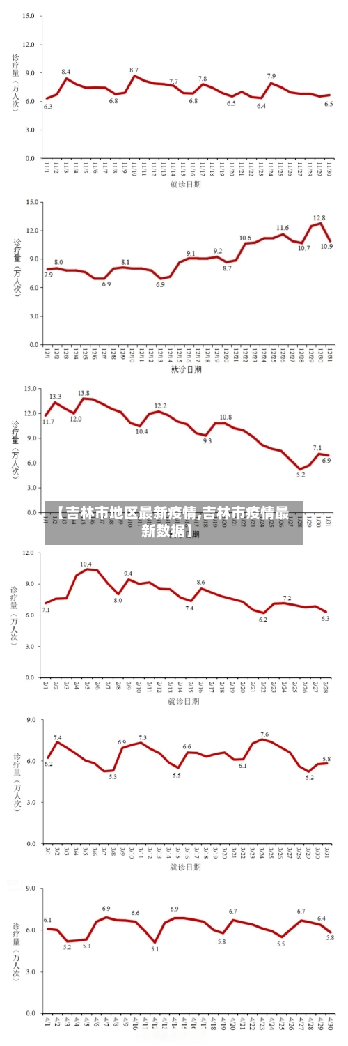【吉林市地区最新疫情,吉林市疫情最新数据】-第2张图片