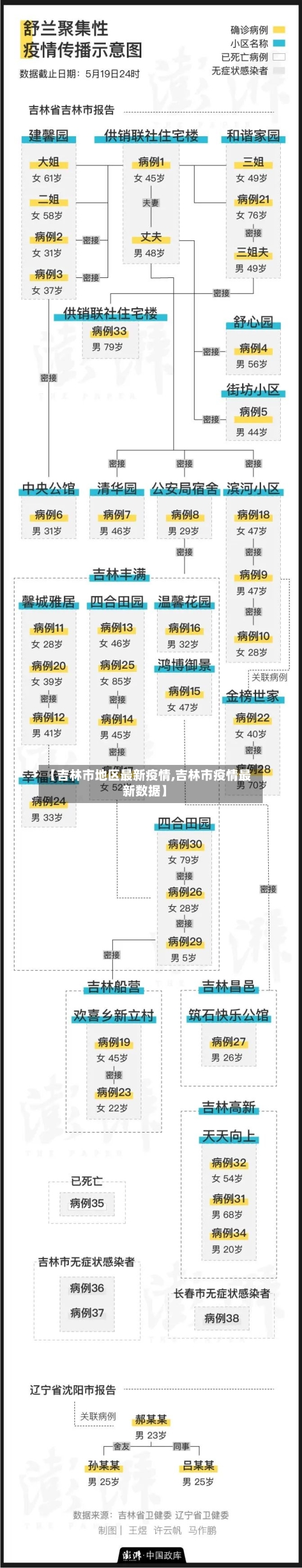 【吉林市地区最新疫情,吉林市疫情最新数据】