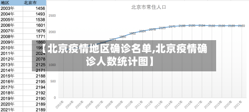 【北京疫情地区确诊名单,北京疫情确诊人数统计图】-第3张图片