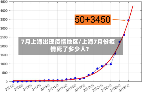 7月上海出现疫情地区/上海7月份疫情死了多少人?-第3张图片