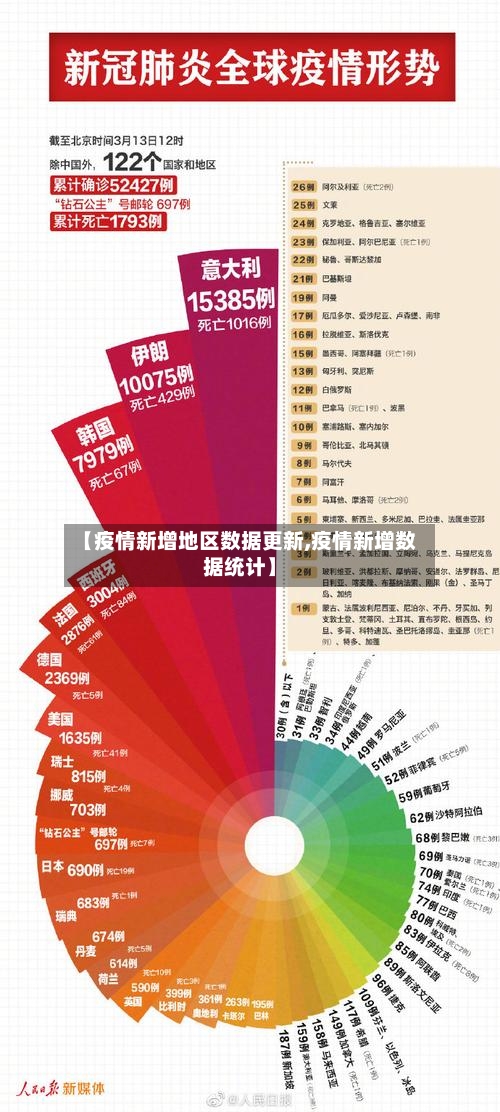 【疫情新增地区数据更新,疫情新增数据统计】