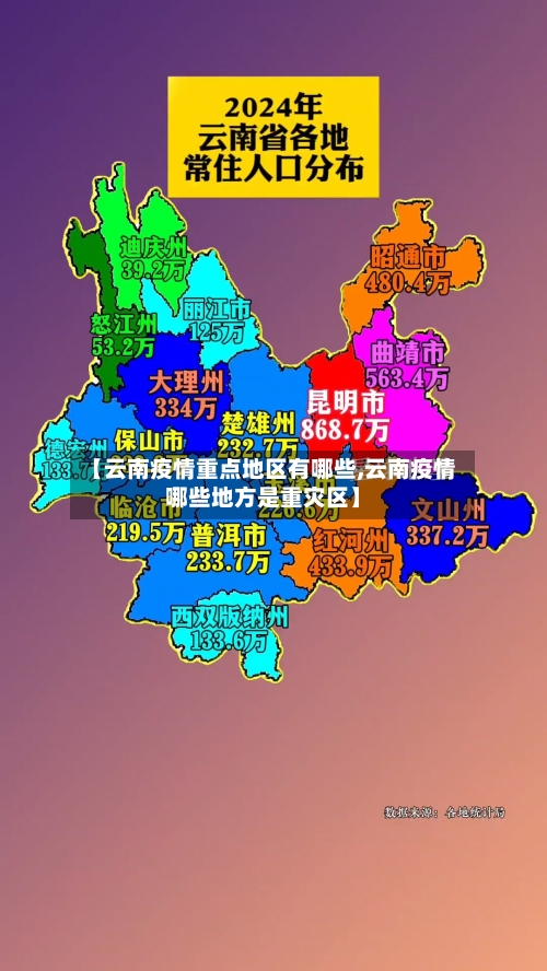 【云南疫情重点地区有哪些,云南疫情哪些地方是重灾区】-第2张图片