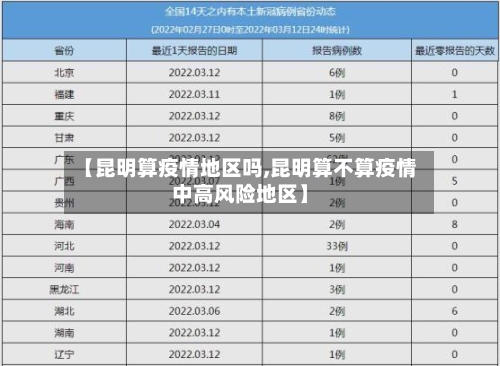 【昆明算疫情地区吗,昆明算不算疫情中高风险地区】-第3张图片