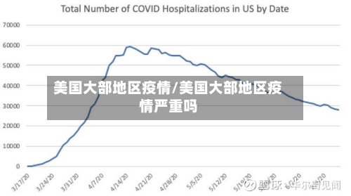 美国大部地区疫情/美国大部地区疫情严重吗-第2张图片