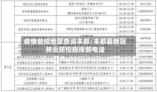 疫情管控地区查询丰都/丰都县新冠肺炎防控指挥部电话-第3张图片