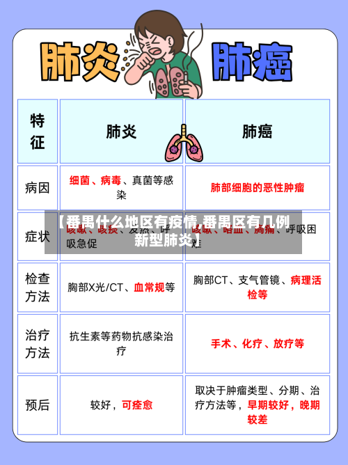 【番禺什么地区有疫情,番禺区有几例新型肺炎】-第2张图片