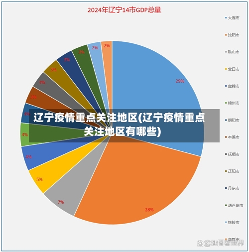 辽宁疫情重点关注地区(辽宁疫情重点关注地区有哪些)-第2张图片