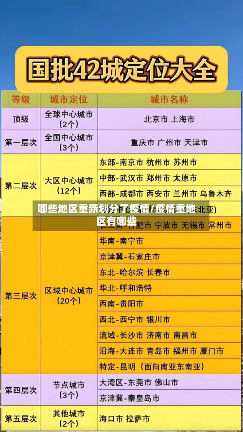 哪些地区重新划分了疫情/疫情重地区有哪些-第2张图片