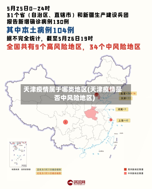 天津疫情属于哪类地区(天津疫情是否中风险地区)