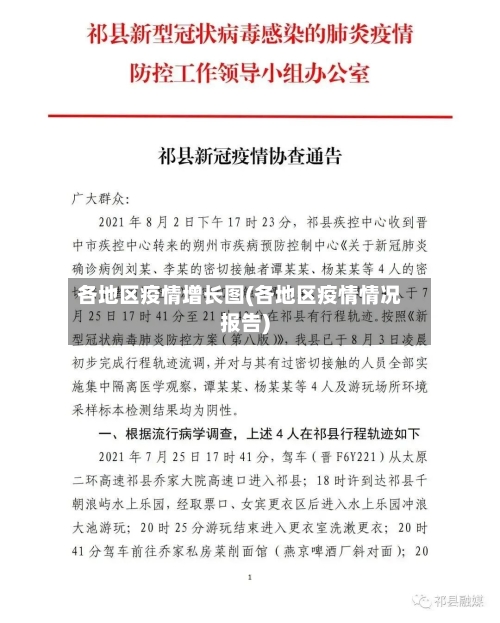 各地区疫情增长图(各地区疫情情况报告)