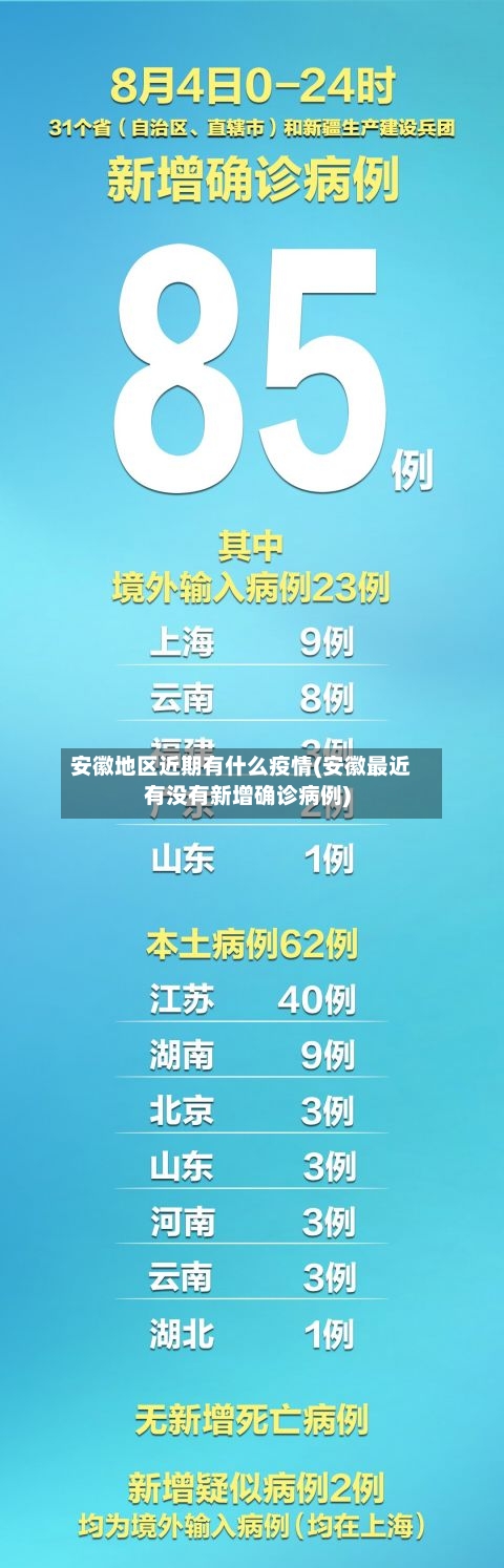安徽地区近期有什么疫情(安徽最近有没有新增确诊病例)-第2张图片