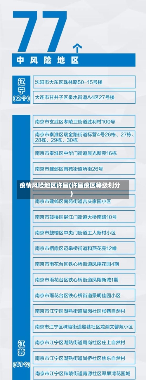 疫情风险地区许昌(许昌疫区等级划分)