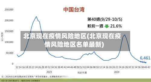 北京现在疫情风险地区(北京现在疫情风险地区名单最新)