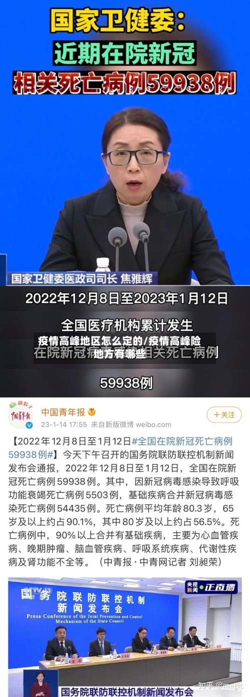 疫情高峰地区怎么定的/疫情高峰险地方有哪些-第2张图片