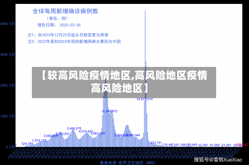 【较高风险疫情地区,高风险地区疫情高风险地区】-第3张图片