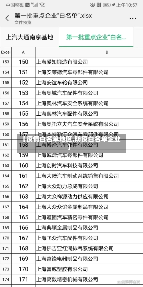 【疫情白名单地区,防疫白名单企业】-第3张图片