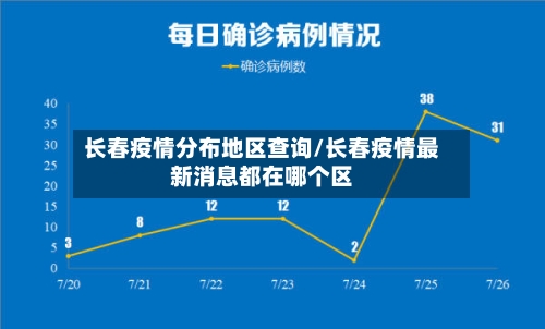 长春疫情分布地区查询/长春疫情最新消息都在哪个区