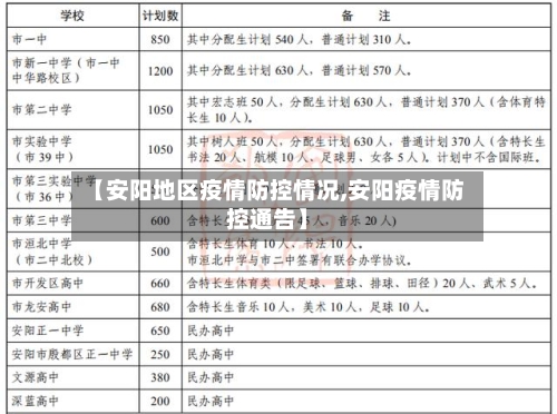 【安阳地区疫情防控情况,安阳疫情防控通告】-第3张图片