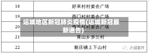 运城地区新冠肺炎疫情(运城新冠最新通告)-第3张图片