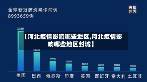 【河北疫情影响哪些地区,河北疫情影响哪些地区封城】