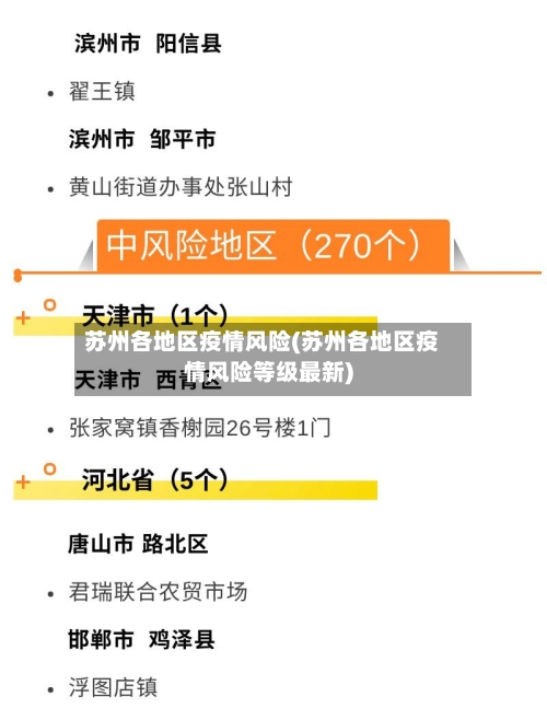 苏州各地区疫情风险(苏州各地区疫情风险等级最新)-第2张图片