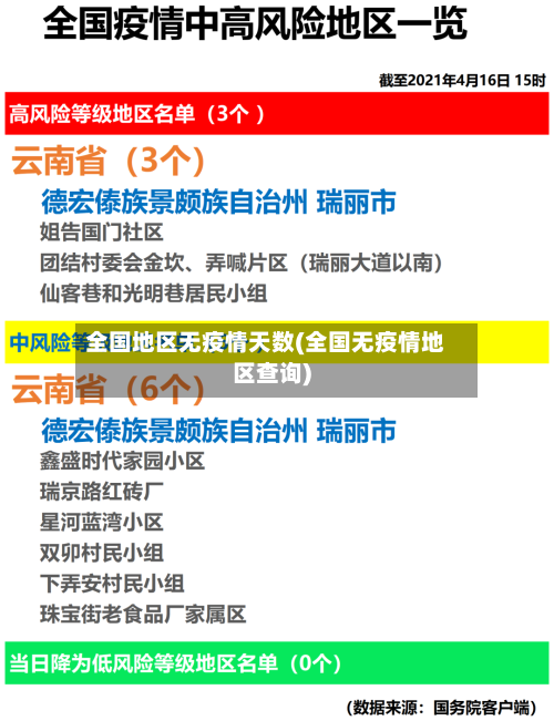 全国地区无疫情天数(全国无疫情地区查询)-第3张图片