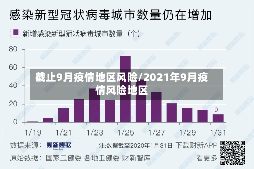 截止9月疫情地区风险/2021年9月疫情风险地区-第3张图片