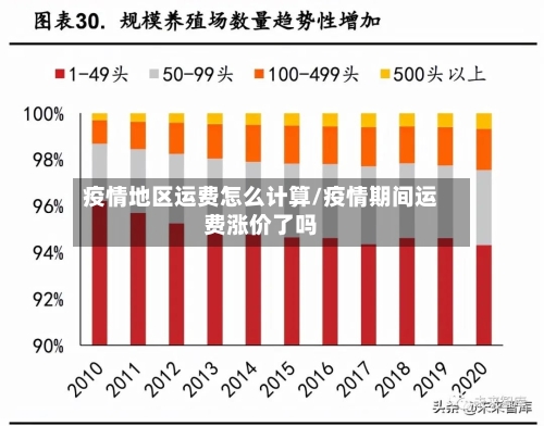 疫情地区运费怎么计算/疫情期间运费涨价了吗-第2张图片