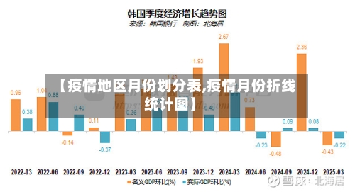 【疫情地区月份划分表,疫情月份折线统计图】