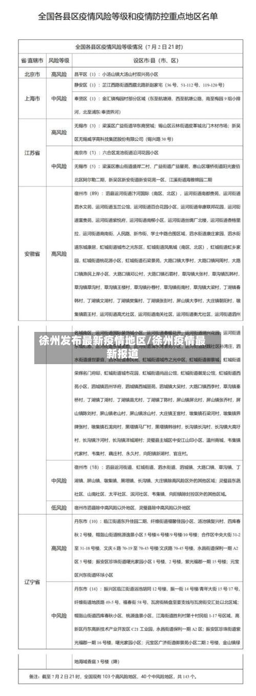 徐州发布最新疫情地区/徐州疫情最新报道