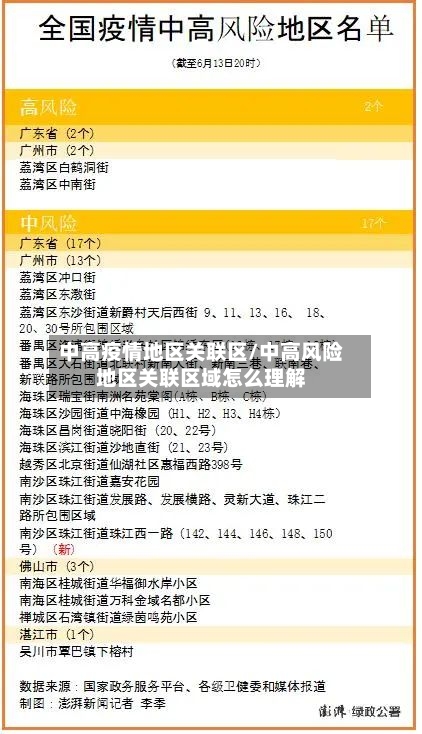 中高疫情地区关联区/中高风险地区关联区域怎么理解-第2张图片