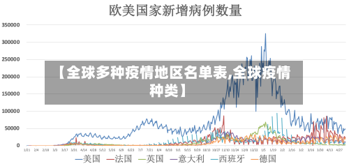【全球多种疫情地区名单表,全球疫情种类】