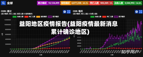 益阳地区疫情报告(益阳疫情最新消息累计确诊地区)