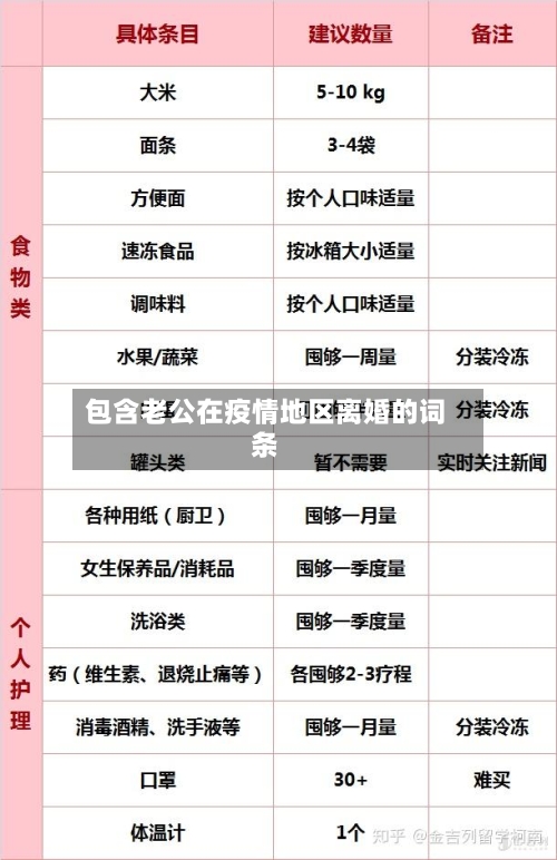 包含老公在疫情地区离婚的词条-第2张图片