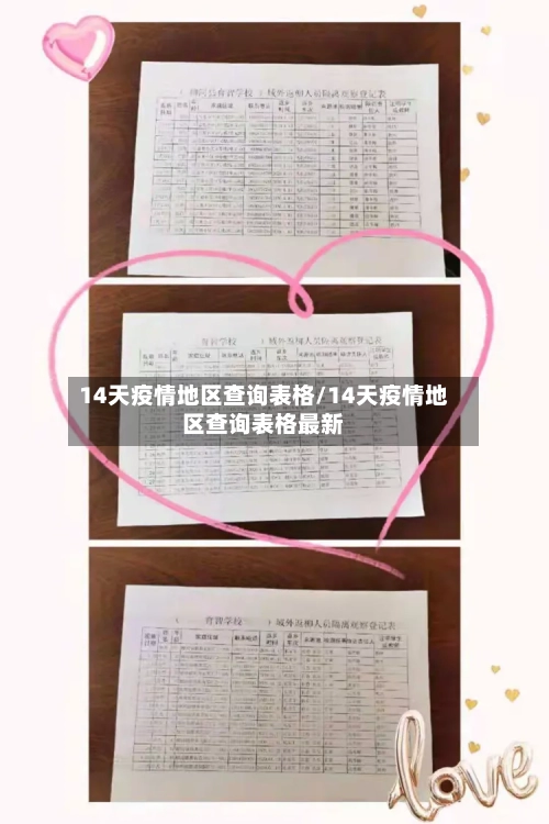 14天疫情地区查询表格/14天疫情地区查询表格最新-第2张图片