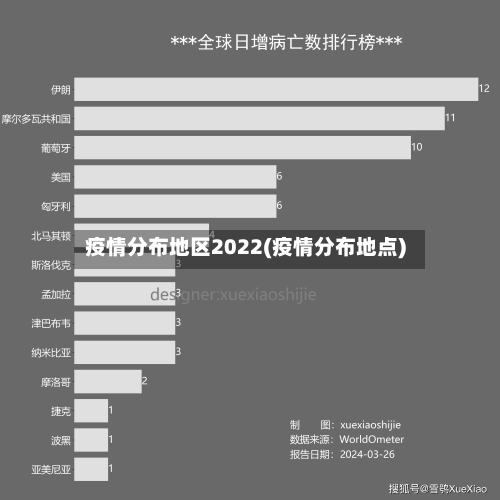 疫情分布地区2022(疫情分布地点)-第2张图片
