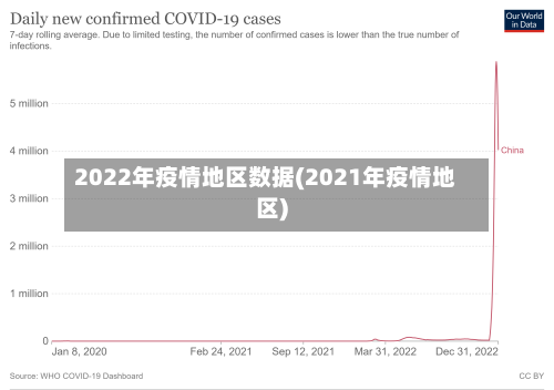 2022年疫情地区数据(2021年疫情地区)