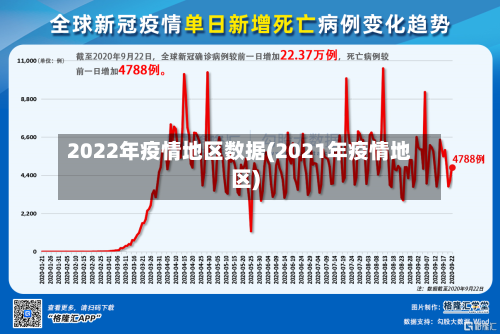 2022年疫情地区数据(2021年疫情地区)-第2张图片