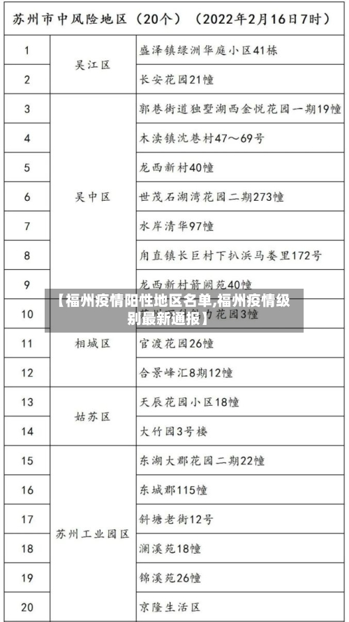 【福州疫情阳性地区名单,福州疫情级别最新通报】-第2张图片