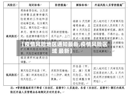 【疫情风险地区通知最新,疫情风险区域 最新】-第3张图片
