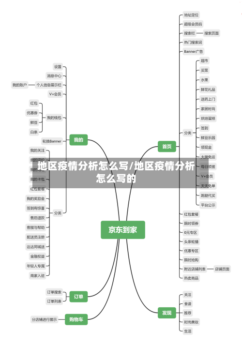 地区疫情分析怎么写/地区疫情分析怎么写的