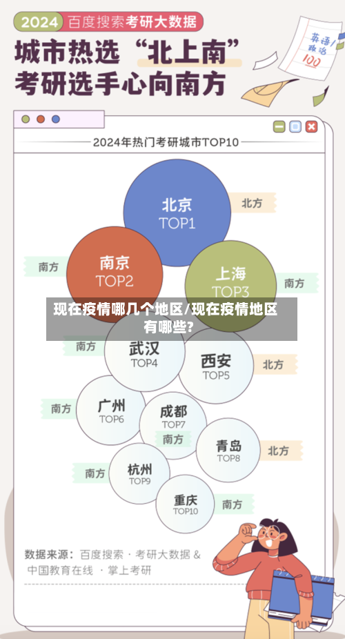 现在疫情哪几个地区/现在疫情地区有哪些?