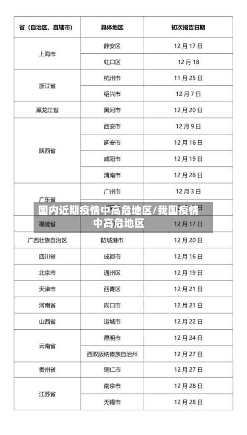 国内近期疫情中高危地区/我国疫情中高危地区-第3张图片