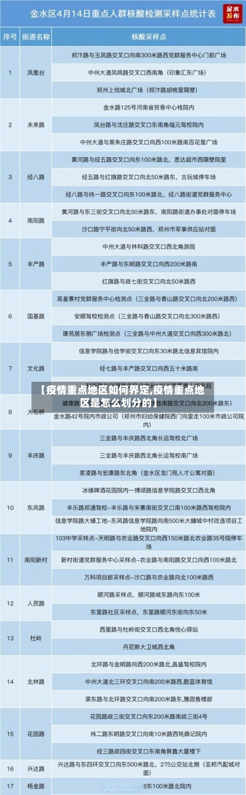 【疫情重点地区如何界定,疫情重点地区是怎么划分的】