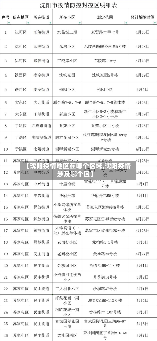 【沈阳疫情地区在哪个区域,沈阳疫情涉及哪个区】